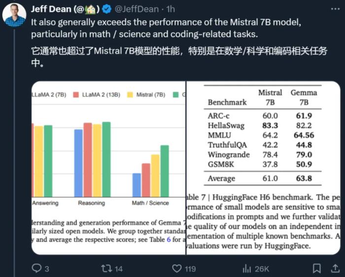 谷歌宣布 Gemma 大模型全球开放使用